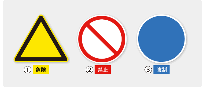 外形の種類